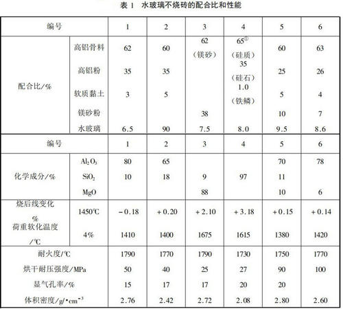 水玻璃的密度对水玻璃的性能有什么影响配图