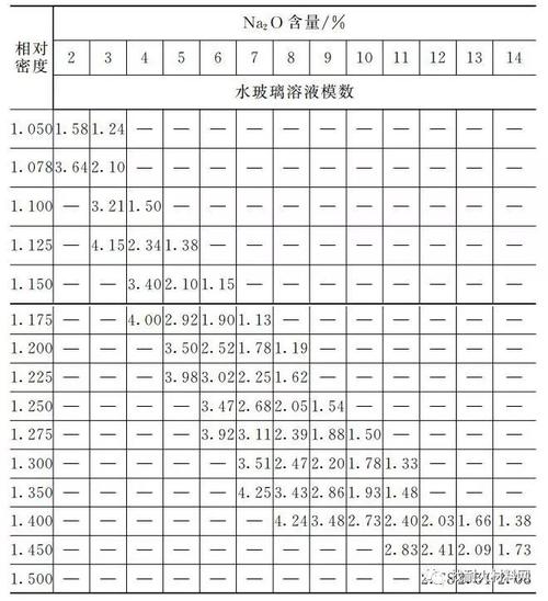 水玻璃的模数计算配图