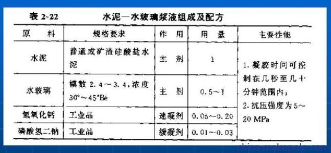 水玻璃的性质主要有哪些配图