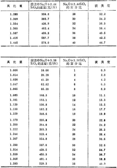 水玻璃的最主要成分配图