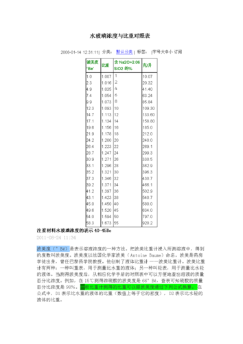 水玻璃中硅酸钠的含量与模数的关系配图