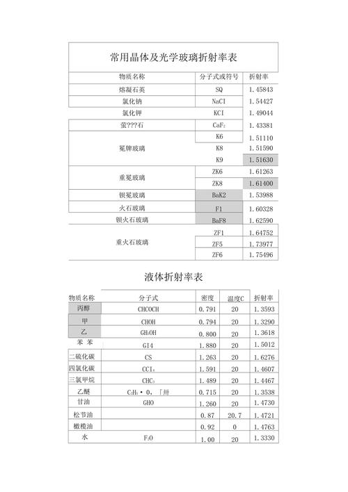 水空气玻璃的折射率配图