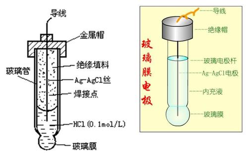 水质ph的测定玻璃电极法配图