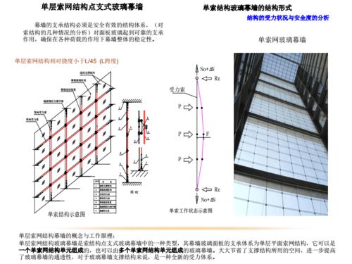 索结构玻璃幕墙 pdf配图