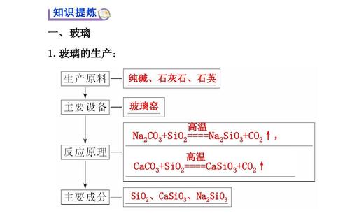 陶瓷和石英玻璃的化学成分配图