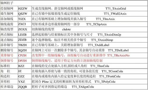 天正画玻璃幕墙快捷键配图