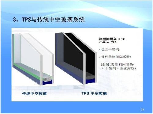 tps玻璃的优缺点配图