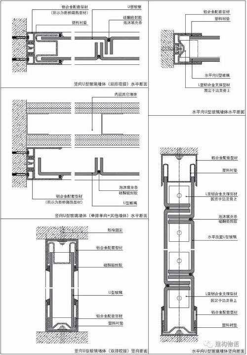 u型玻璃玻璃幕墙系统配图