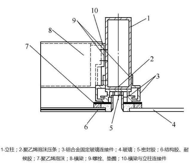 外装玻璃幕墙.镀锌方钢使用壁厚允许偏差配图