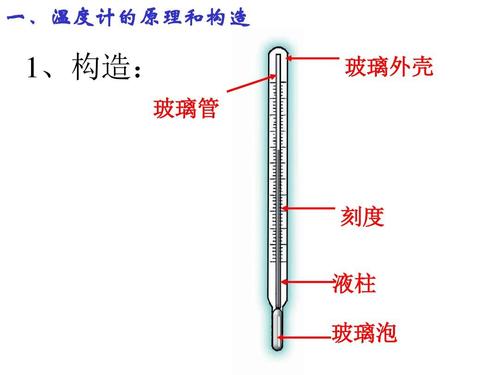 温度计玻璃泡的作用是什么配图