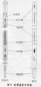 温度计玻璃泡内的液体是什么配图