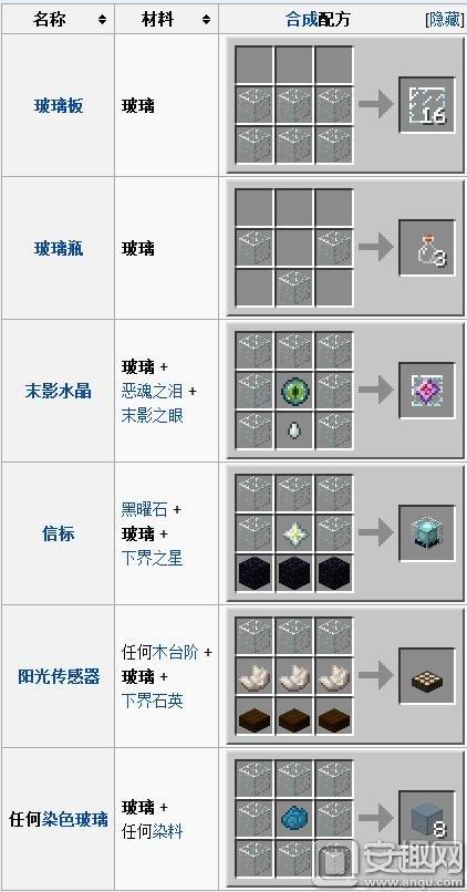 我的世界玻璃合成配图