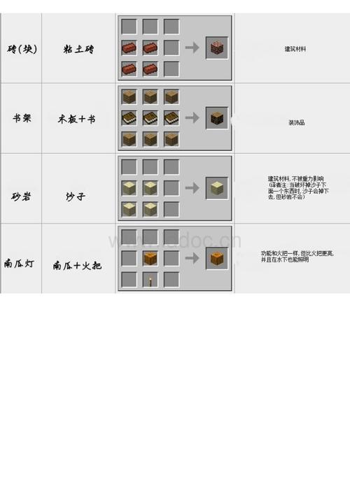 我的世界玻璃瓶怎么做药水配图