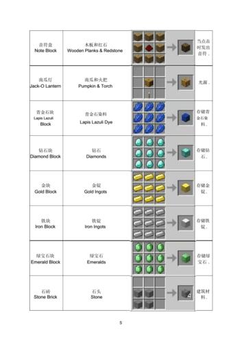 我的世界防爆石英玻璃合成表配图