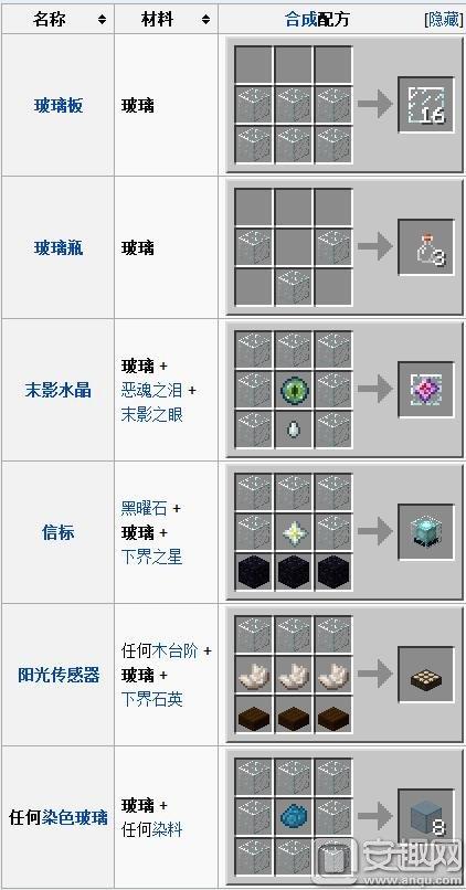 我的世界里面玻璃怎么做?配图