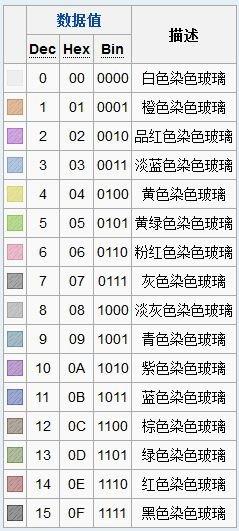 我的世界染色玻璃板配图