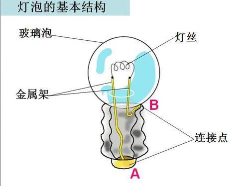 小灯泡玻璃泡的作用配图