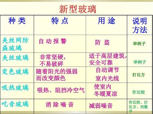 新型玻璃的图片配图