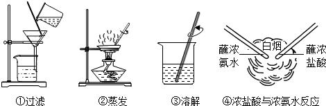 稀释浓盐酸玻璃棒的作用配图