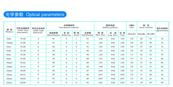 液晶玻璃透光率的计算配图