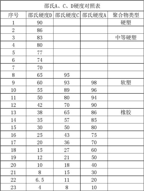 一般玻璃的邵氏硬度配图