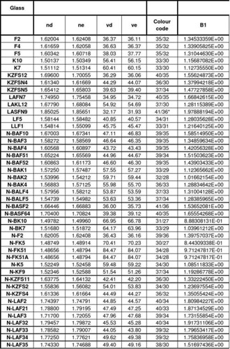 一般玻璃的折射率范围配图