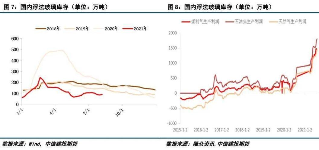 影响玻璃期货价格的因素配图