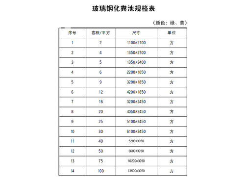 以下哪些选项是玻璃钢的优异性能配图