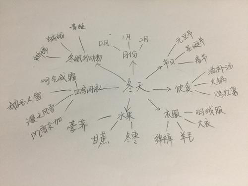 用发散思维尽可能多地写出玻璃杯的新用途配图