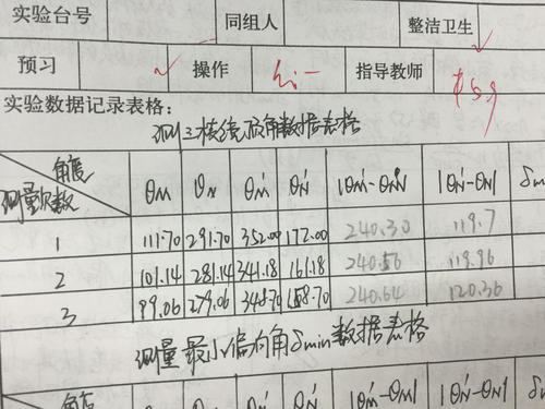 用分光计测量棱镜玻璃的折射率实验原理配图