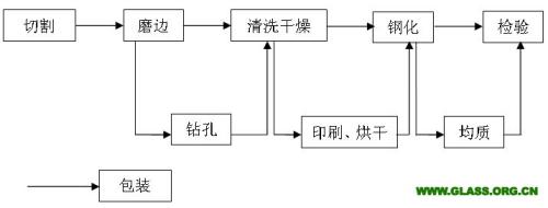 用于玻璃造纸纺织和洗涤剂的生产是什么配图