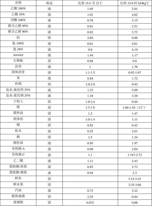 有机玻璃的比热是多少单位是焦耳千克开尔文配图