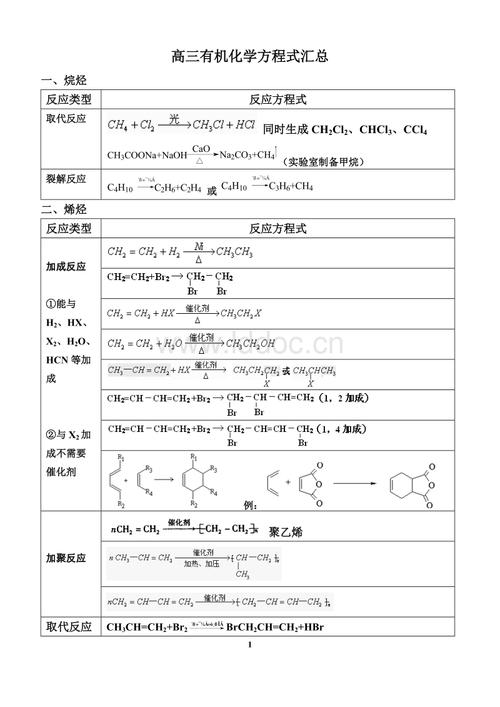 有机玻璃的化学方程式配图