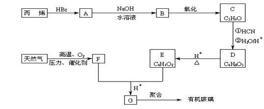 有机玻璃的化学组成配图