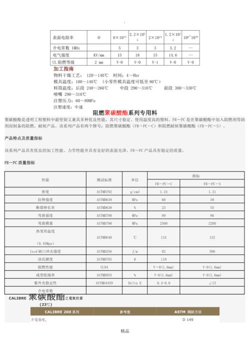 有机玻璃的熔点及耐温配图