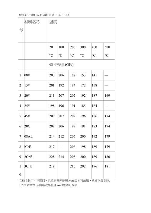 有机玻璃的杨氏模量和泊松比配图