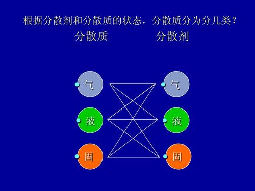 有色玻璃的分散质是固体吗配图