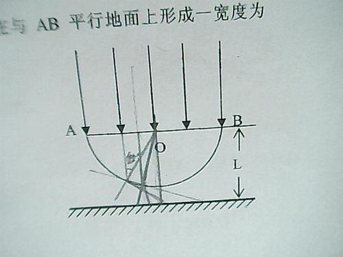 在折射率n=1.5的玻璃上n=2配图