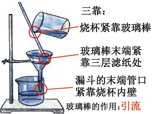 蒸馏中玻璃棒的作用配图