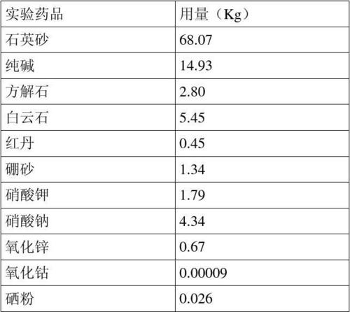 制玻璃的成分配图