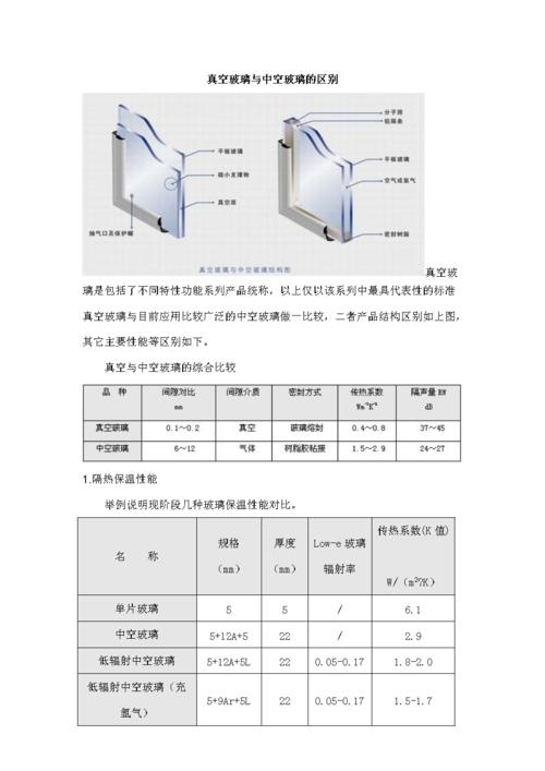 中空玻璃a与ar的区别配图