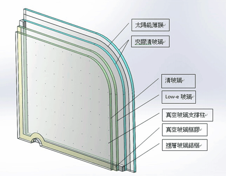 中空玻璃防结露的原理配图