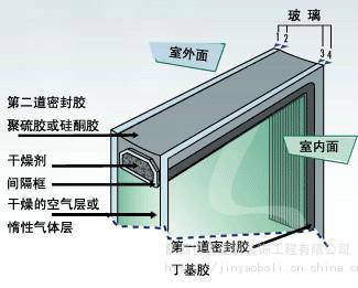 中空玻璃更换方法配图