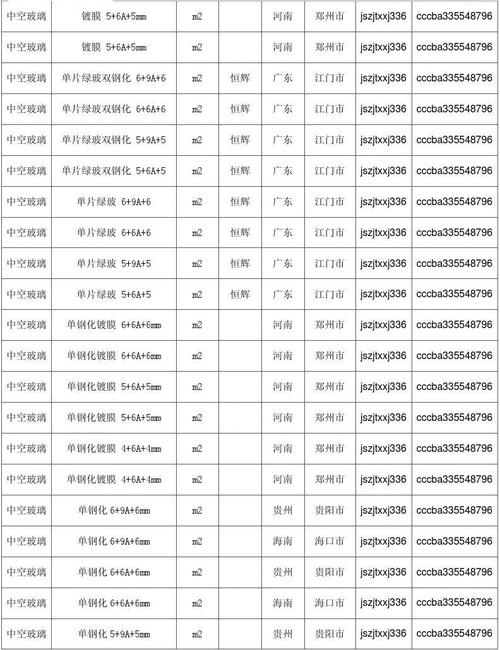 中空玻璃价格怎么算出来的配图