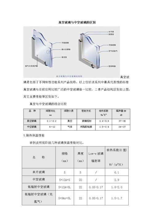 中空和真空玻璃的优缺点配图