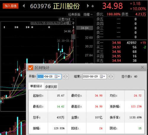 装疫苗的玻璃瓶叫什么股票配图