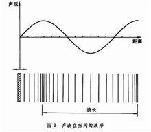 纵波在有机玻璃中的传播速度配图