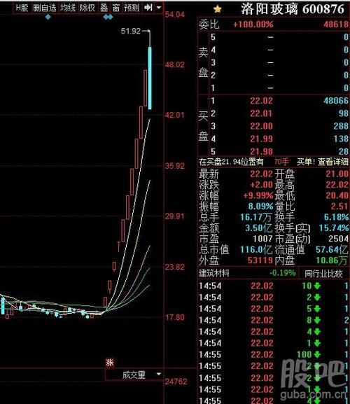 做玻璃的上市公司连续涨停配图