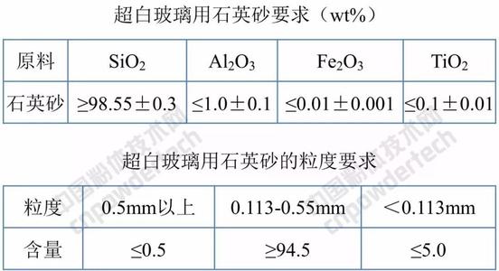 做玻璃用的石英砂多少钱一吨配图