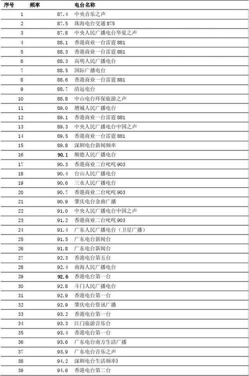 广东fm电台列表配图